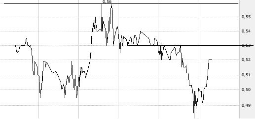 United Bolero 110641