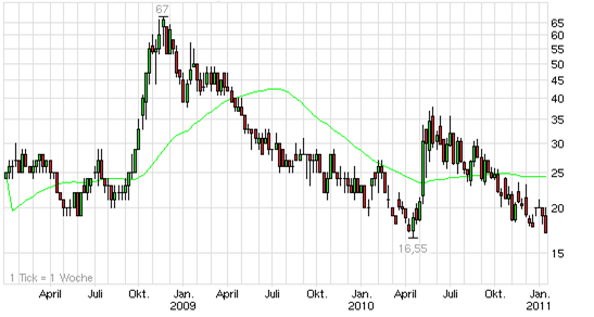 Der Antizykliker-Thread 372882