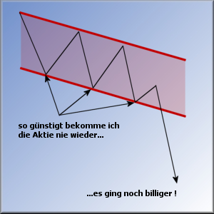 956.DAX Tipp-Spiel, Freitag,16.01.09, 17.45 Uhr 210667