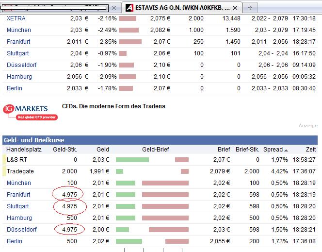 Accentro ISIN: DE000A0KFKB3 357603
