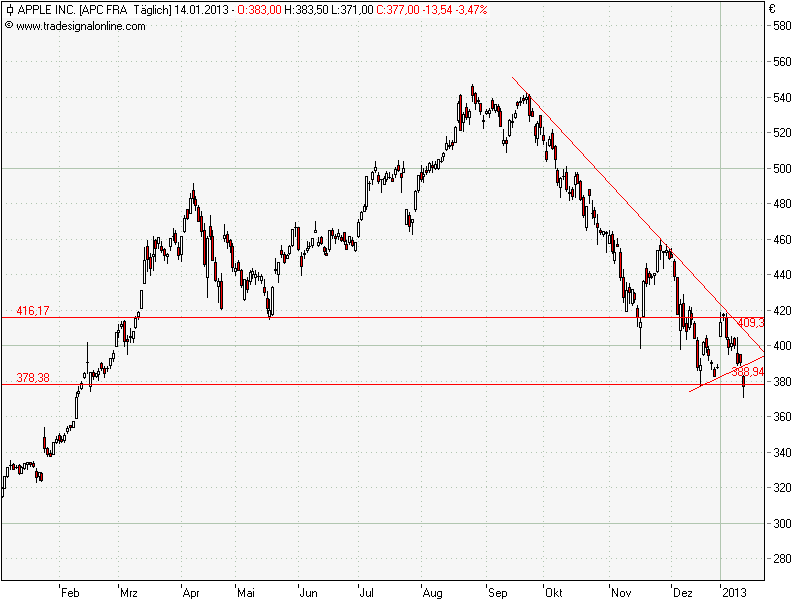 QV ultimate (unlimited) 569300