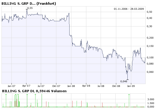 Neue Google! Wahnsinn! 224796