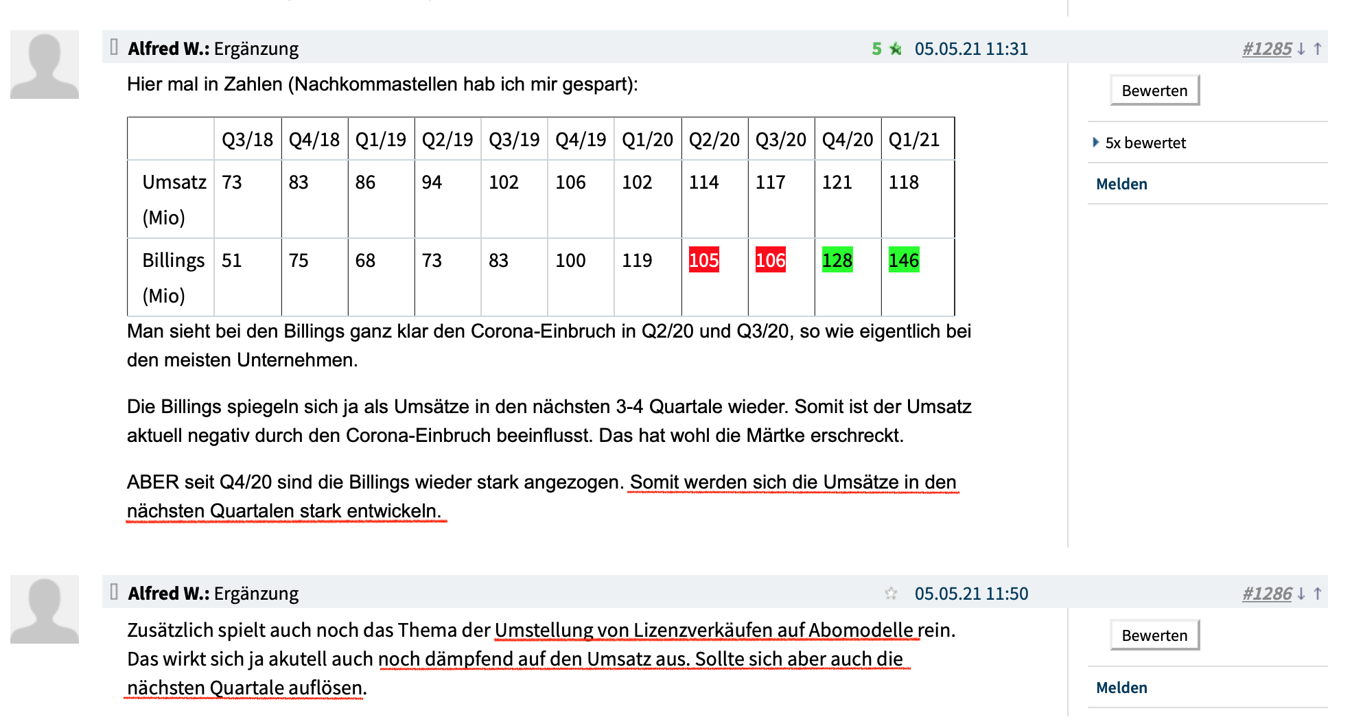 TeamViewer AG - Hype oder echte Kursrakete? 1252671