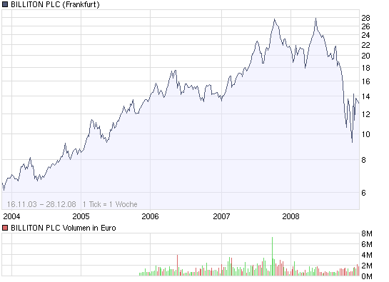 Lemmings Anti-Rohstoff-Thread 207525