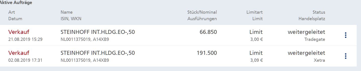 Steinhoff International Holdings N.V. 1129855
