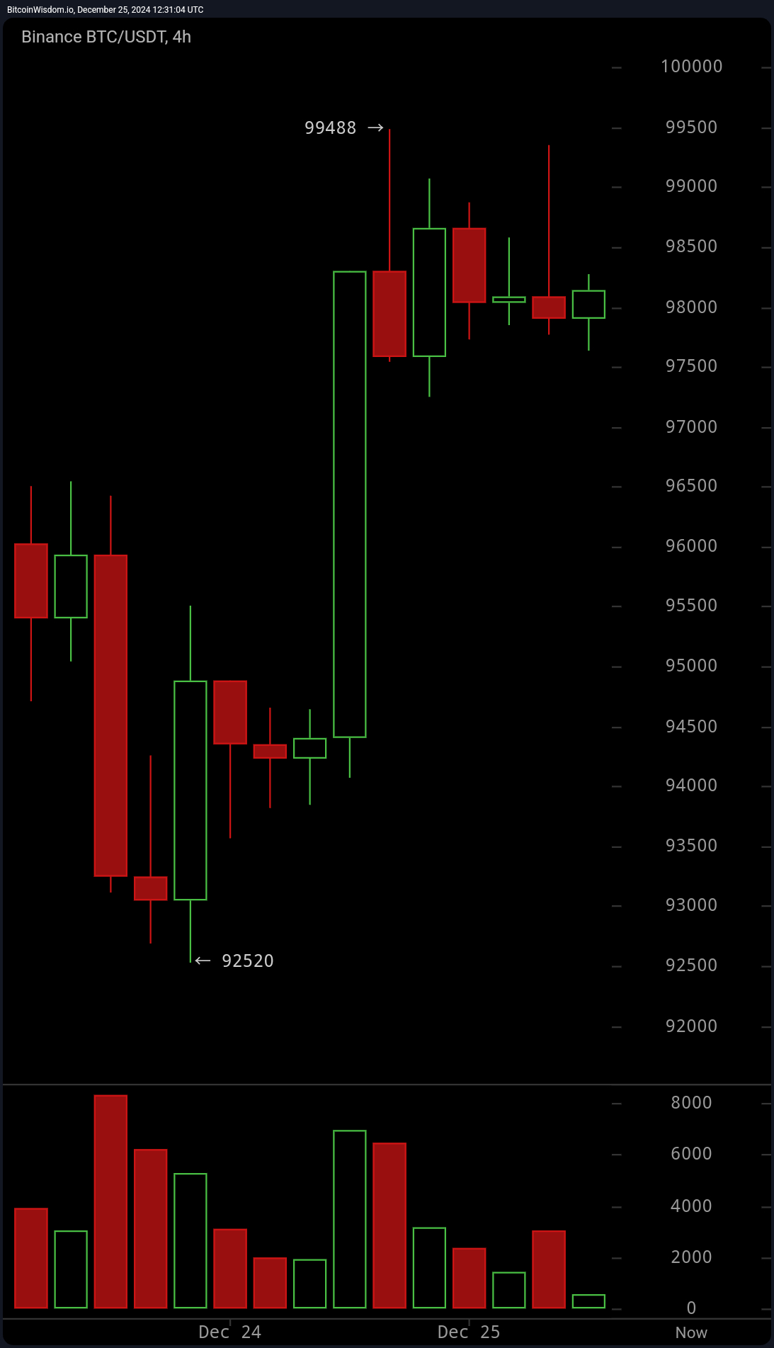 Bitcoins der nächste Monsterhype steht bevor! 1464134