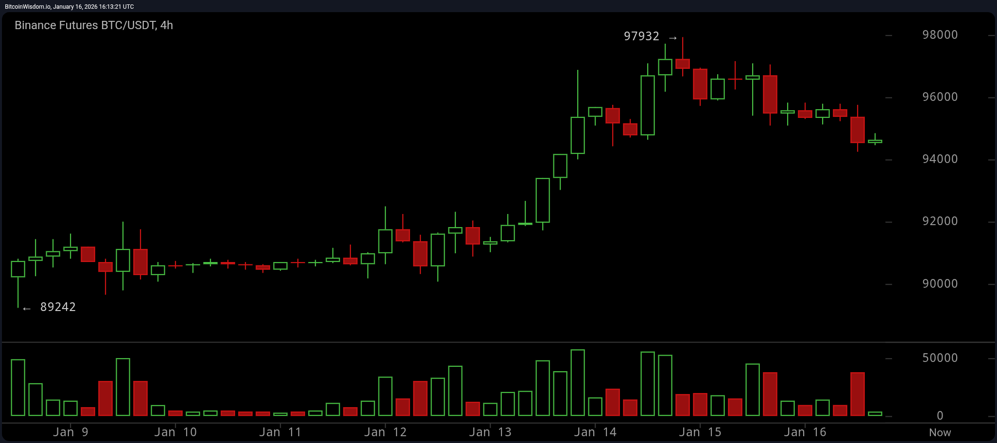 Bitcoins der nächste Monsterhype steht bevor! 1507744