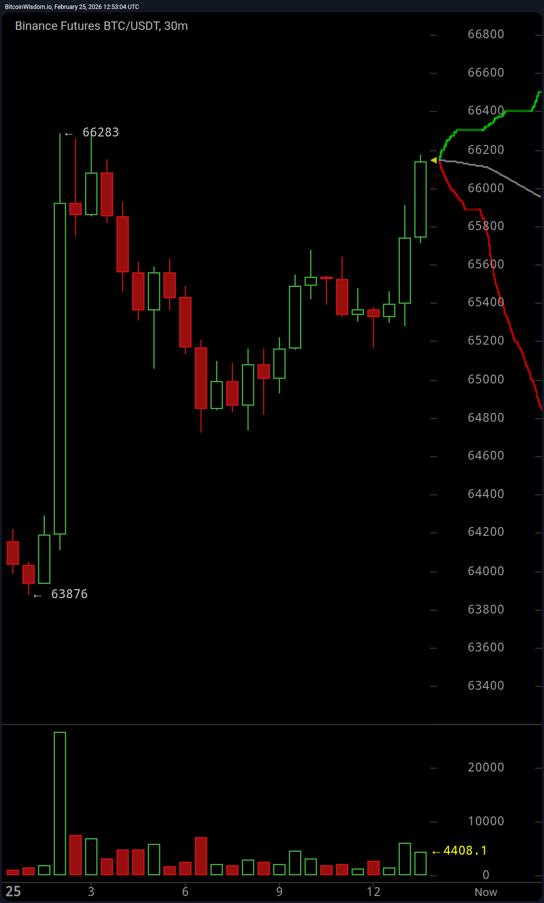 Bitcoins der nächste Monsterhype steht bevor! 1511383