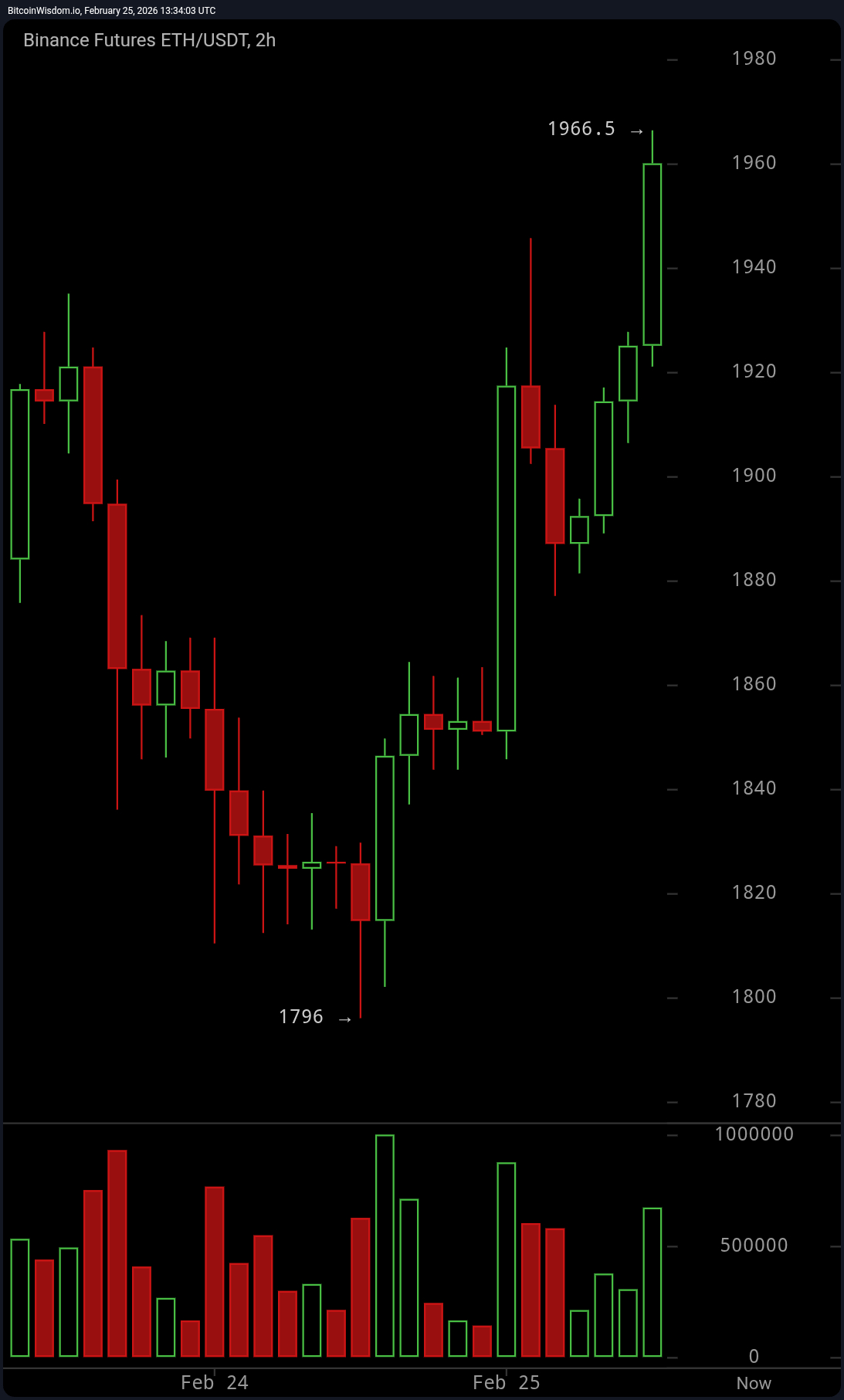 Bitcoins der nächste Monsterhype steht bevor! 1511388