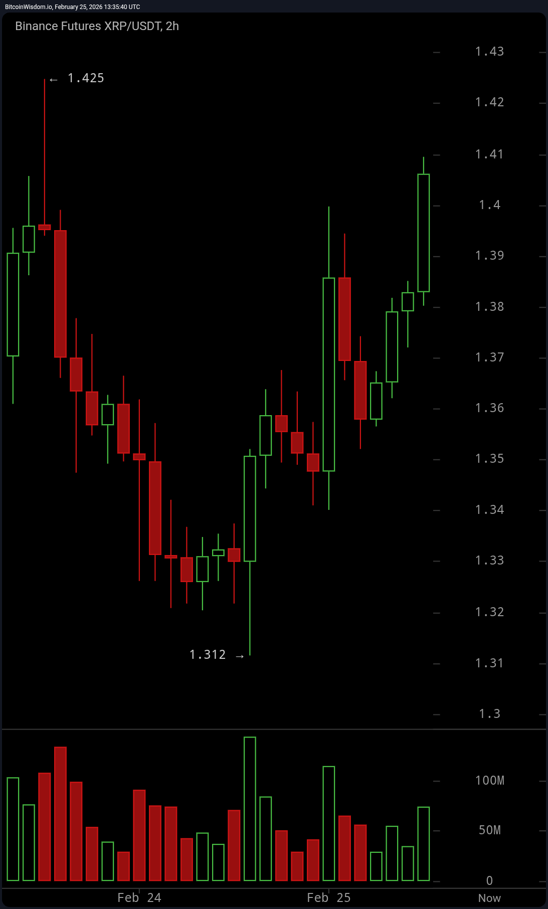 Bitcoins der nächste Monsterhype steht bevor! 1511389