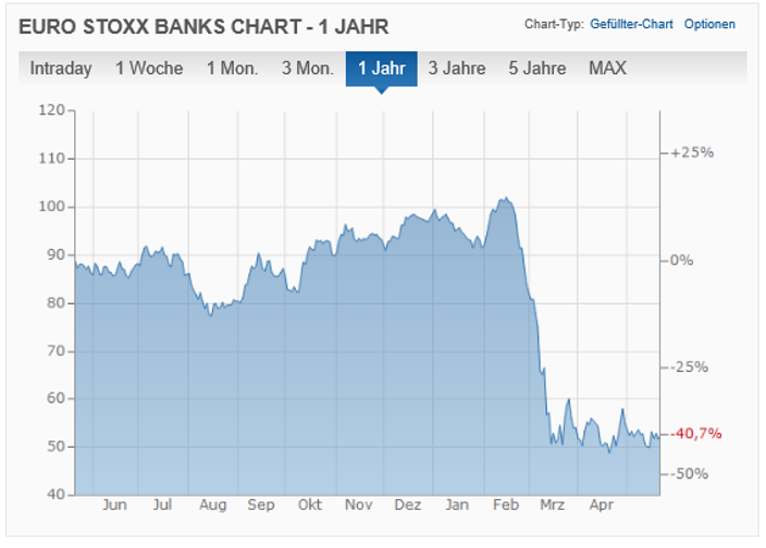 Dax Trading: Sentiment, Trend und Chancen Analyse 1180209
