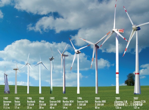 Nordex Akte X 425799