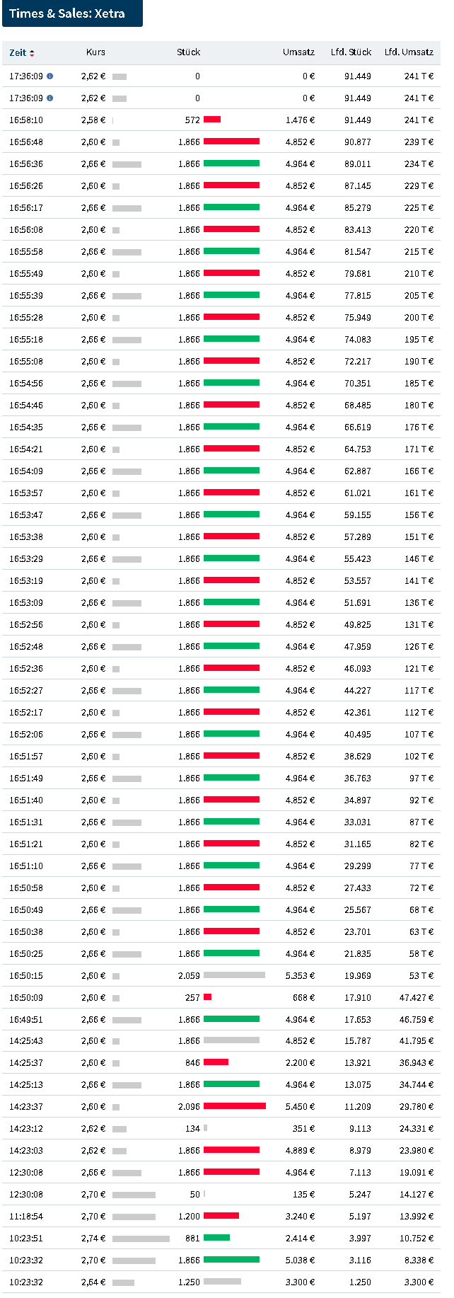 Kurswende ist eingeläutet ! 1358358