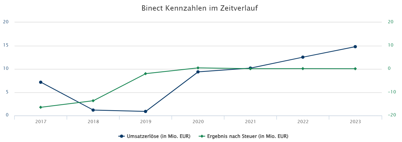 Kurswende ist eingeläutet ! 1424504