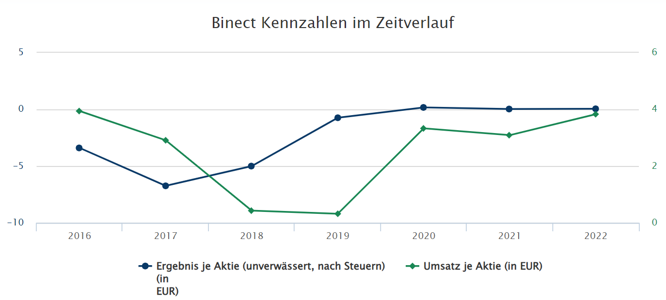 Kurswende ist eingeläutet ! 1388190