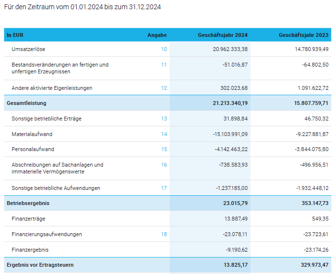 Kurswende ist eingeläutet ! 1478800