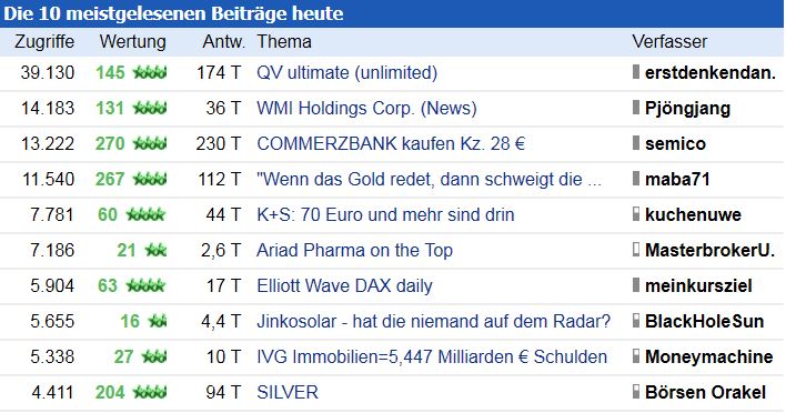 Ariad Pharma on the Top 690647