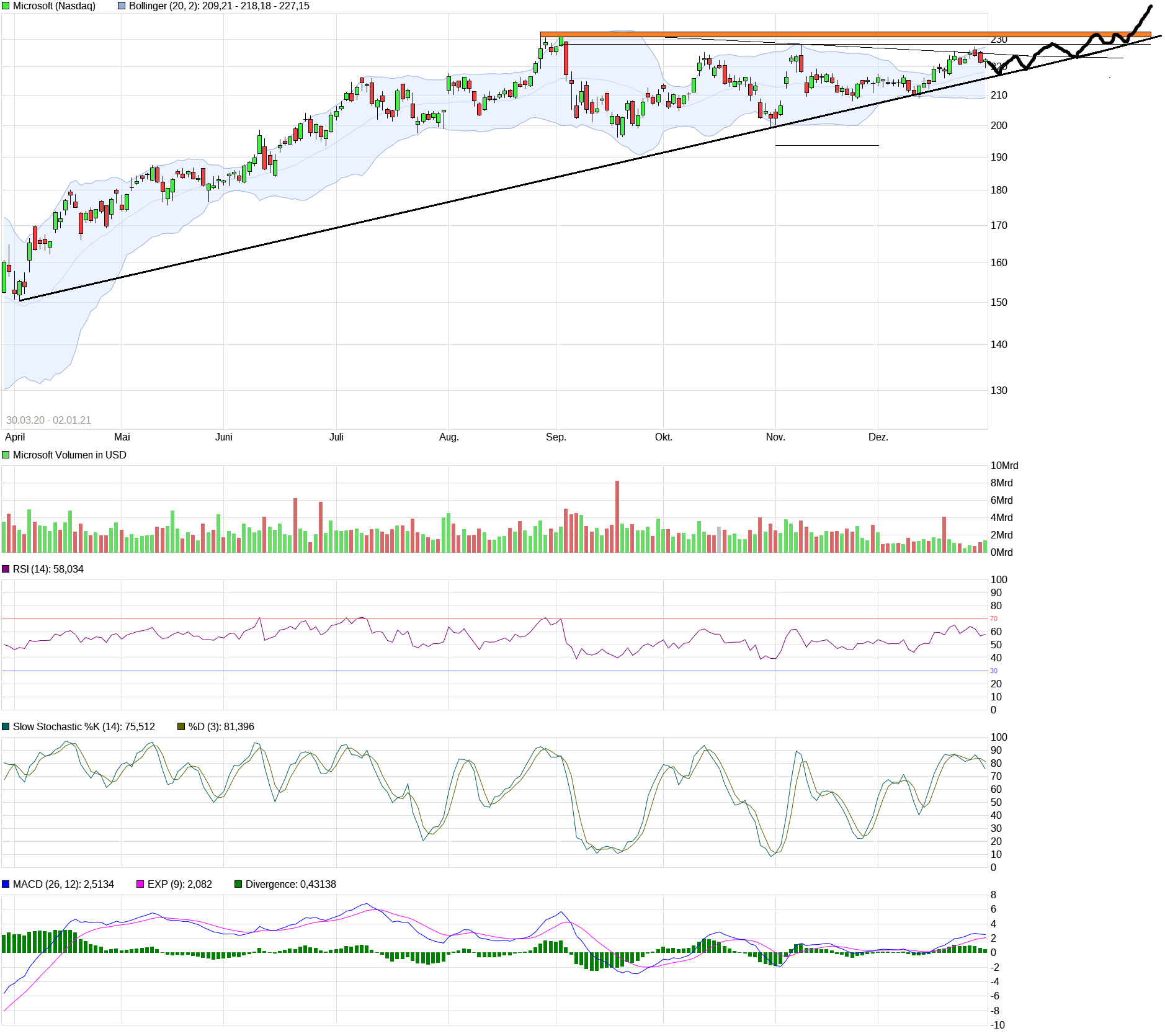 Microsoft - long-Chance 1223494