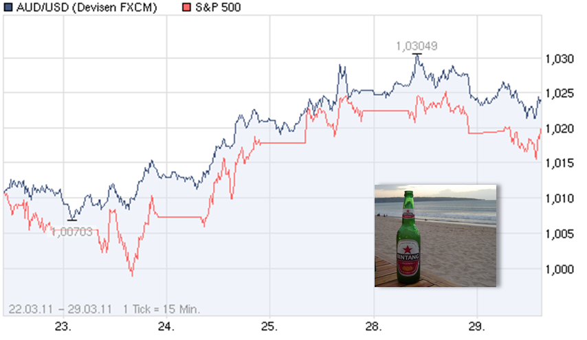 Antizykliker-Thread - v2.0 391700