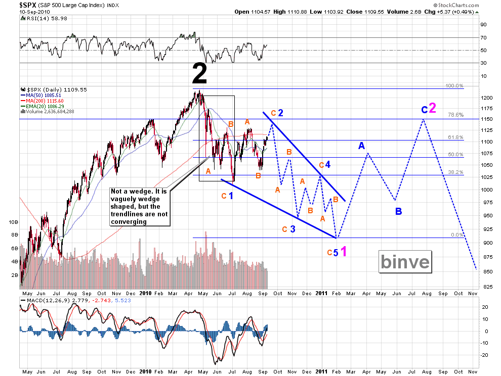 Die Bullen scharren gar nicht mit den Hufen, 344731