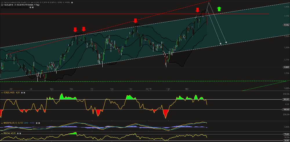 Bank of Ireland - News und Diskussion 813756