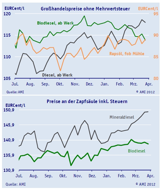Mobilität der Zukunft... 503815