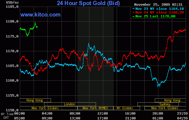 Wenn das Gold redet, dann schweigt die Welt! 277994