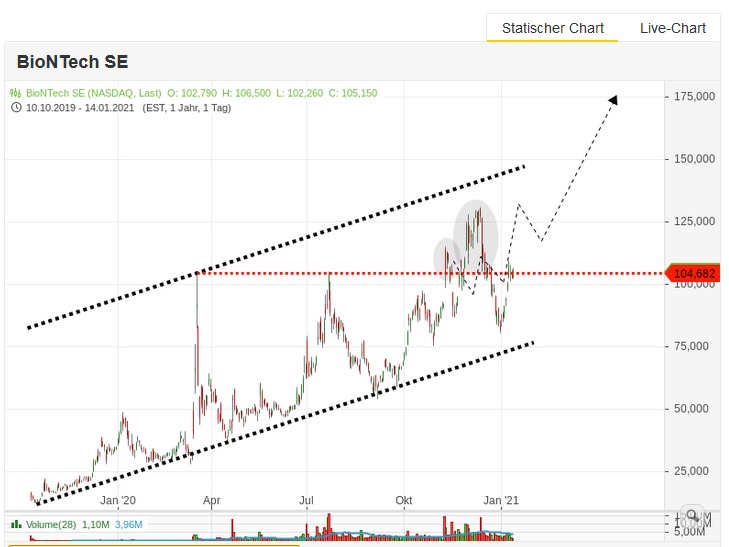 Biotech-Star BioNTech aus Mainz 1226470