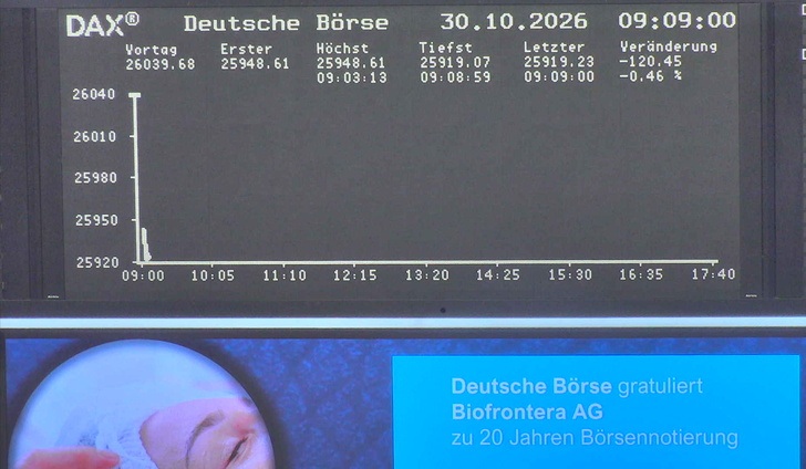 Biofrontera 1531231