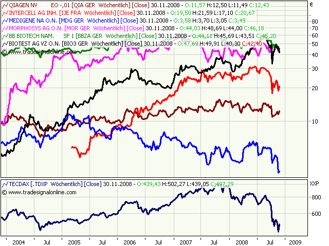 Biotechnologie? Hör mir bloss auf ! 202745