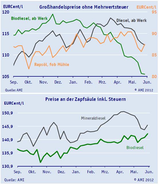 Mobilität der Zukunft... 515860
