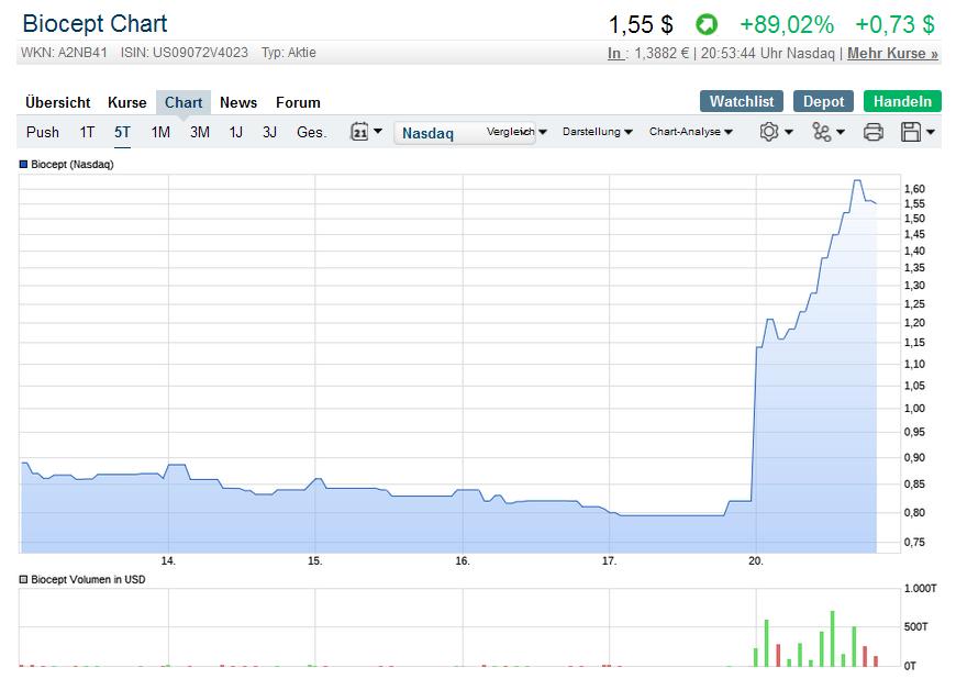 Biocept, Inc. (BIOC) 1113302