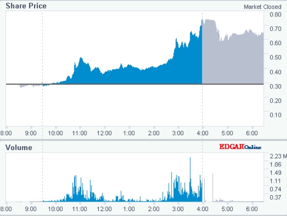 Biocept, Inc. (BIOC) 1163338