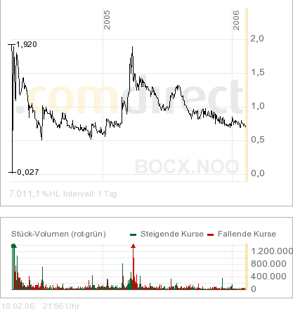 Immune Response geht ab? 29534