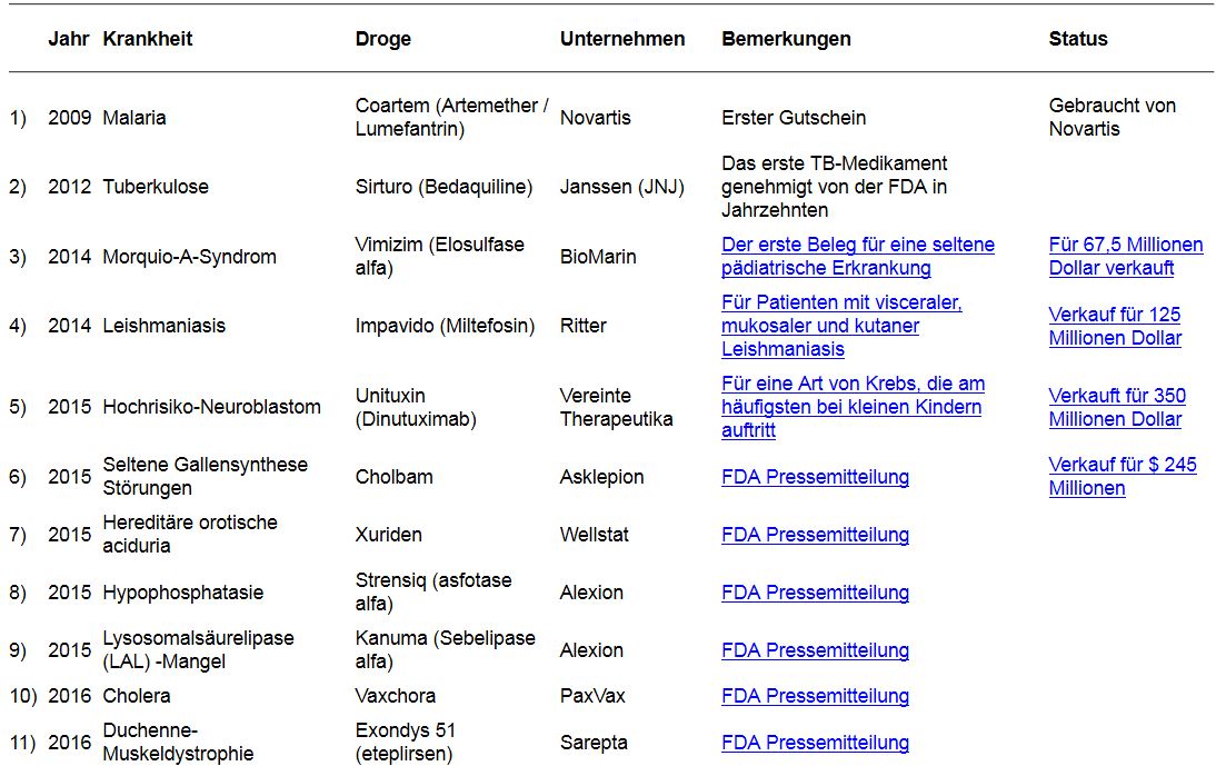 Biodel - Marlboro für das Depot? 946298