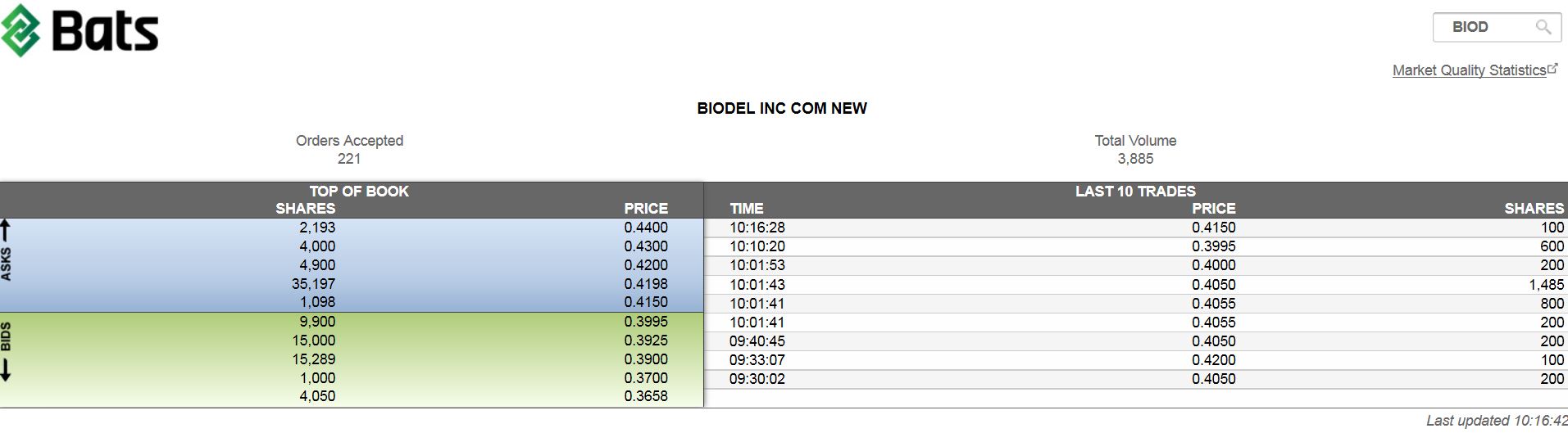 Biodel - Marlboro für das Depot? 935305