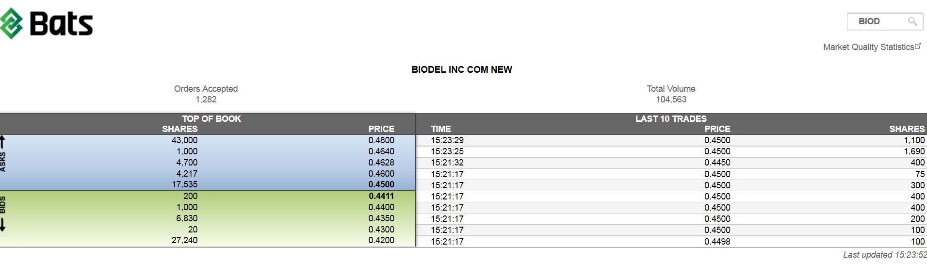 Biodel - Marlboro für das Depot? 936035