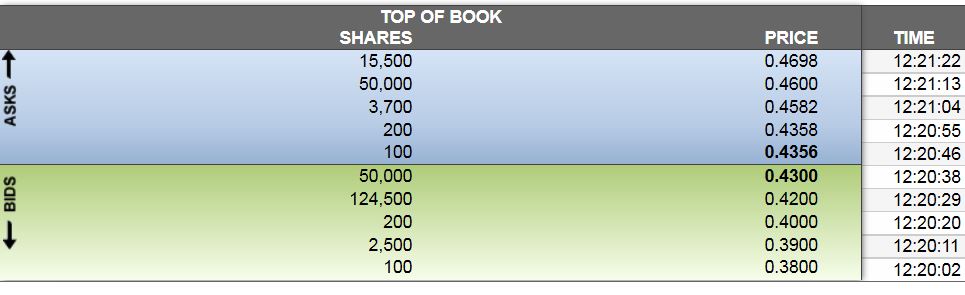 Biodel - Marlboro für das Depot? 938351