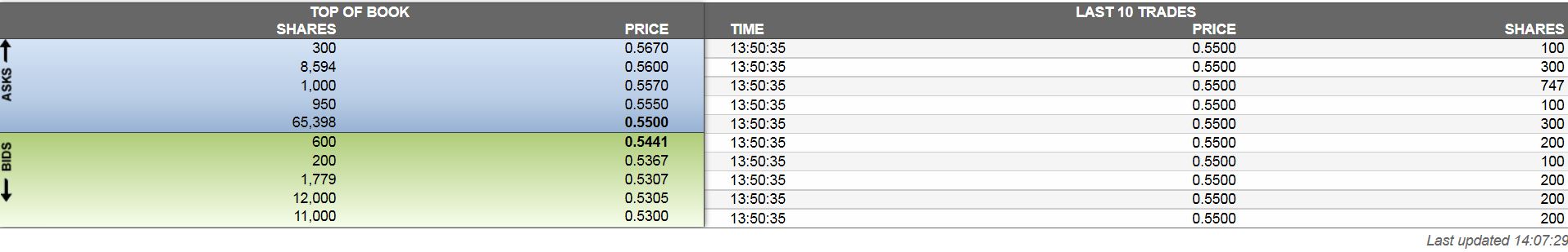 Biodel - Marlboro für das Depot? 943265