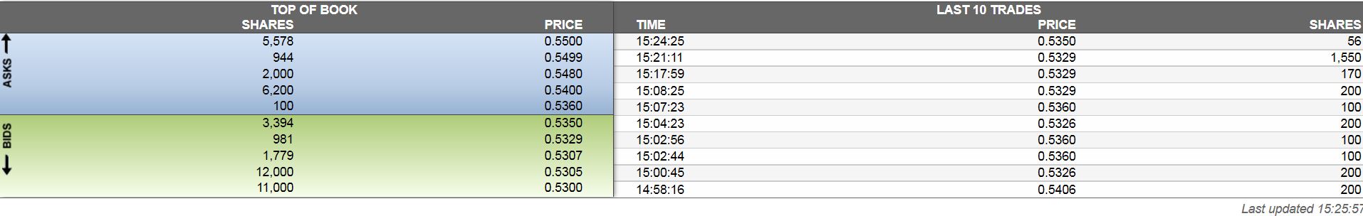 Biodel - Marlboro für das Depot? 943276
