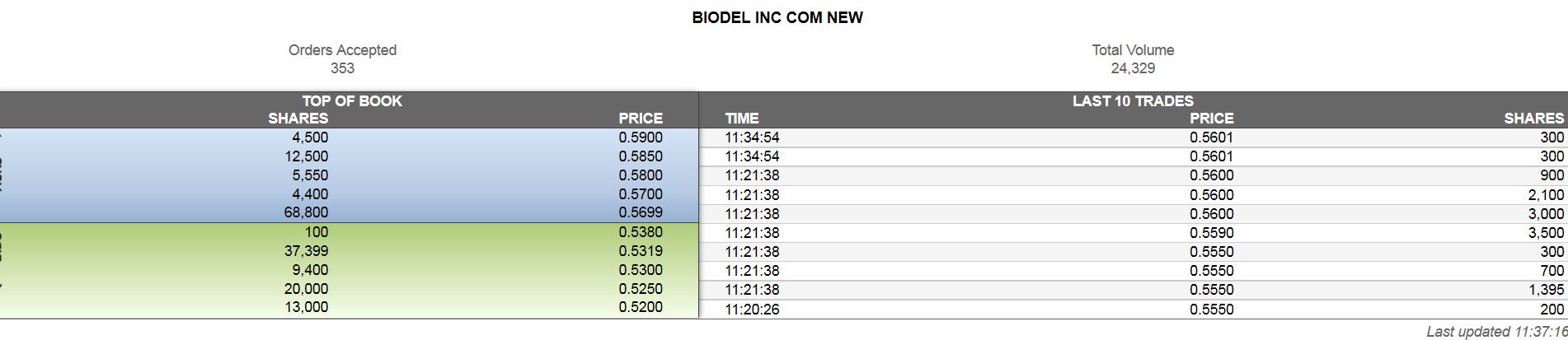 Biodel - Marlboro für das Depot? 944697
