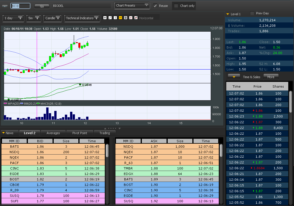 Wesleys Flugschule - US Auslese 412928