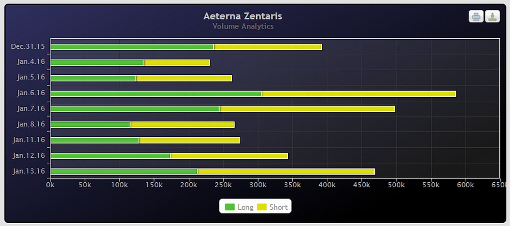 Biodel - Marlboro für das Depot? 885126