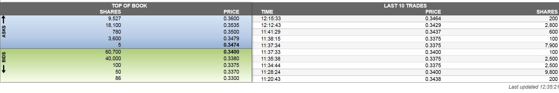 Biodel - Marlboro für das Depot? 917585
