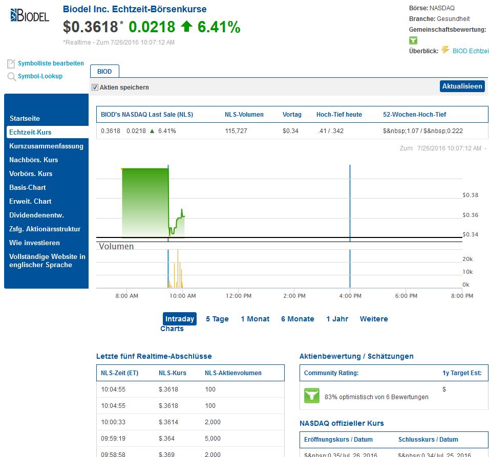 Biodel - Marlboro für das Depot? 929365