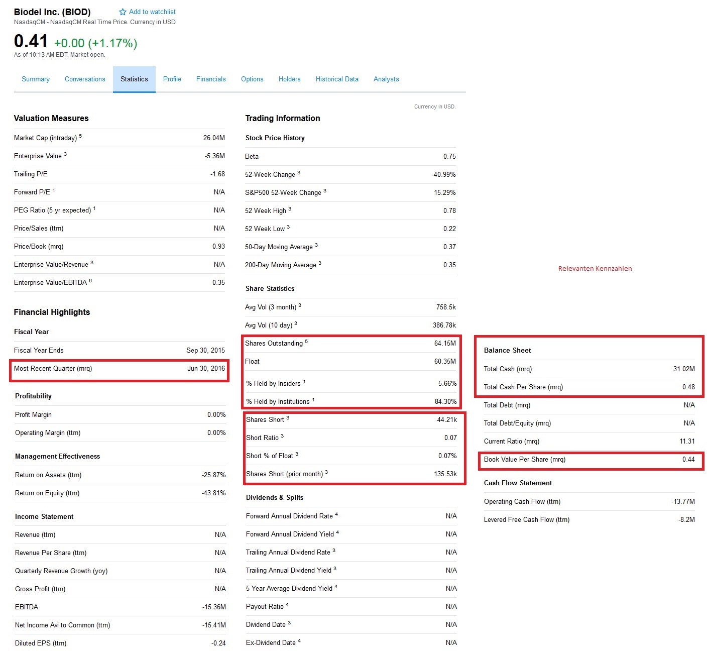 Biodel - Marlboro für das Depot? 934775