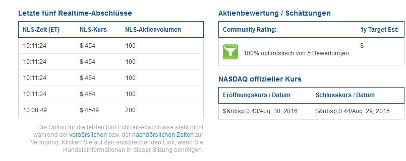 Biodel - Marlboro für das Depot? 936183