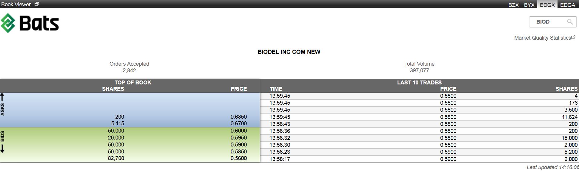 Biodel - Marlboro für das Depot? 949985