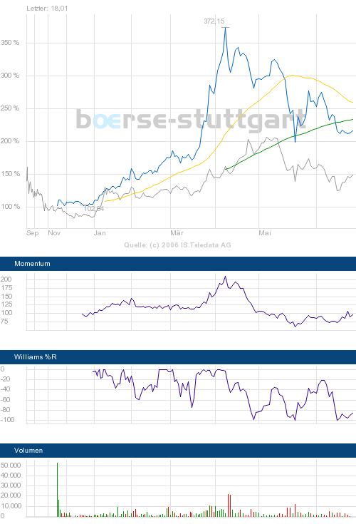 Biopetrol - Zukunftsmarkt Alternative Kraftstoffe 44427