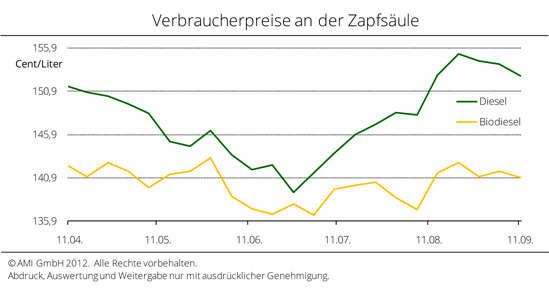 Mobilität der Zukunft... 537059